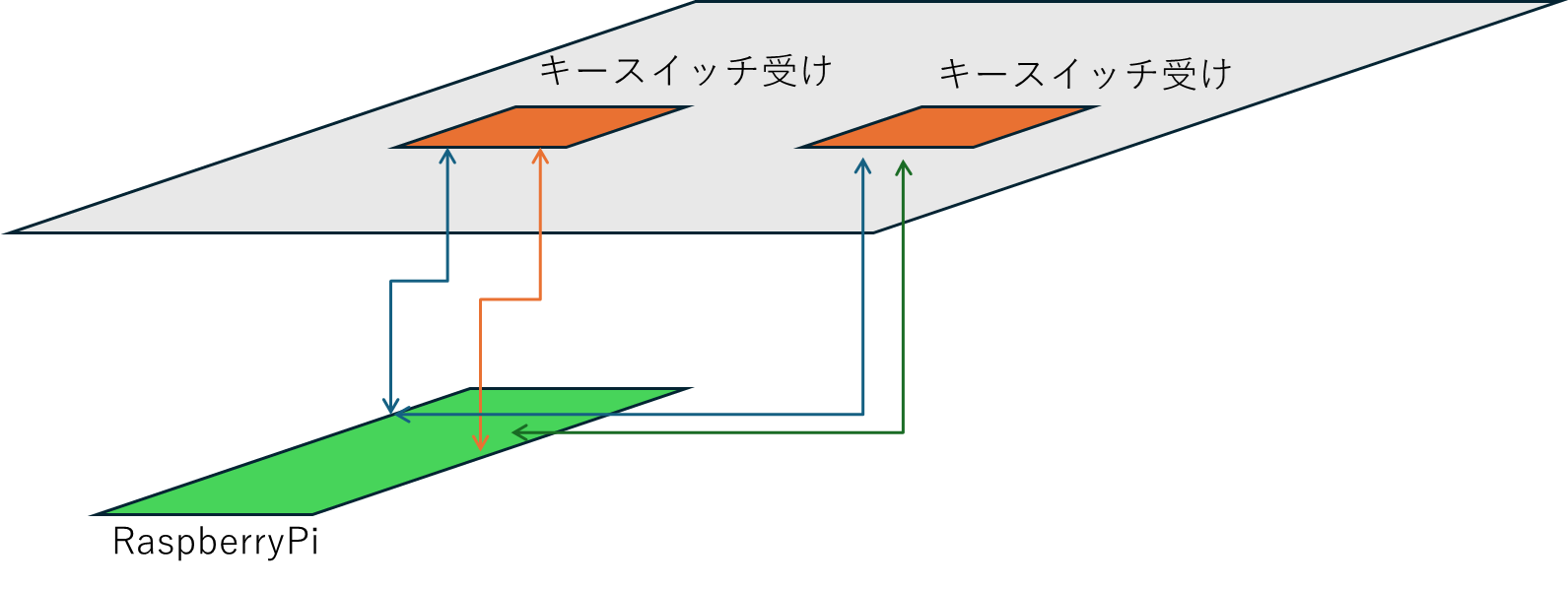 本体内部想定図